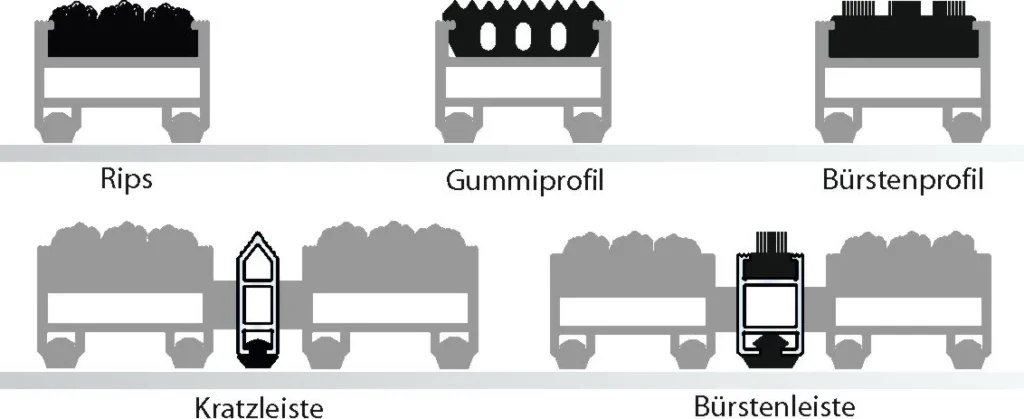 Querschnitt einer Aluprofilmatte